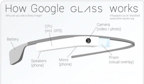 google-glass-520x303